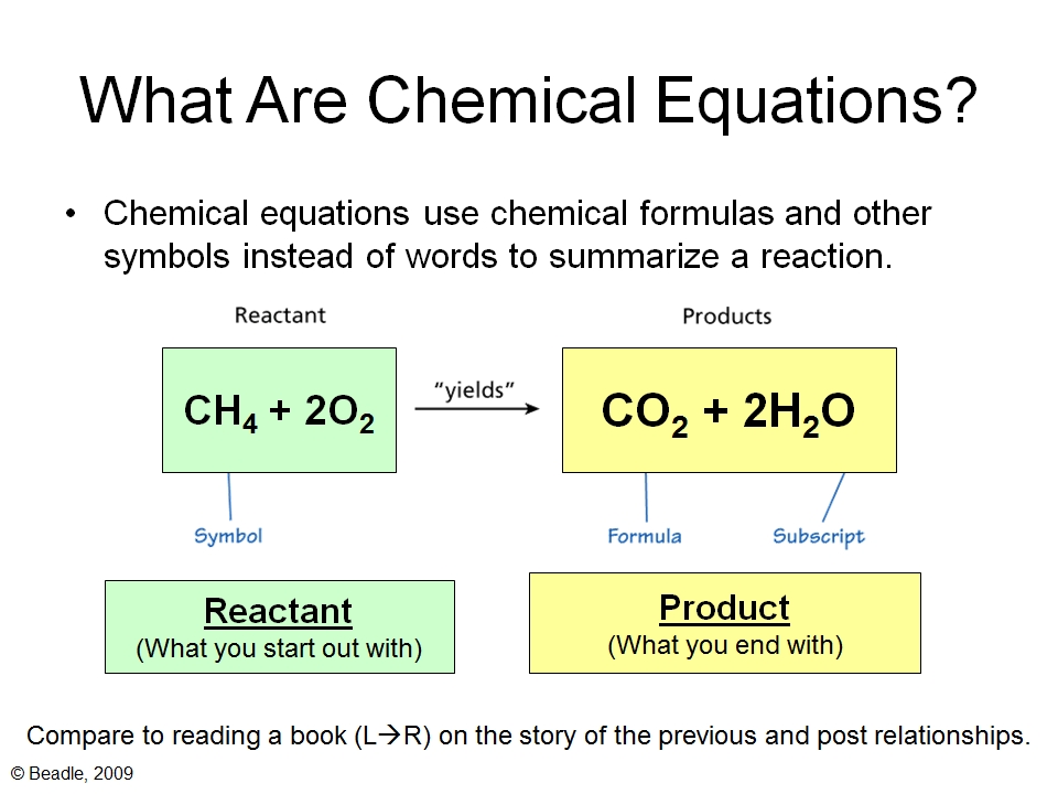 how to balance chemical equations synthesis