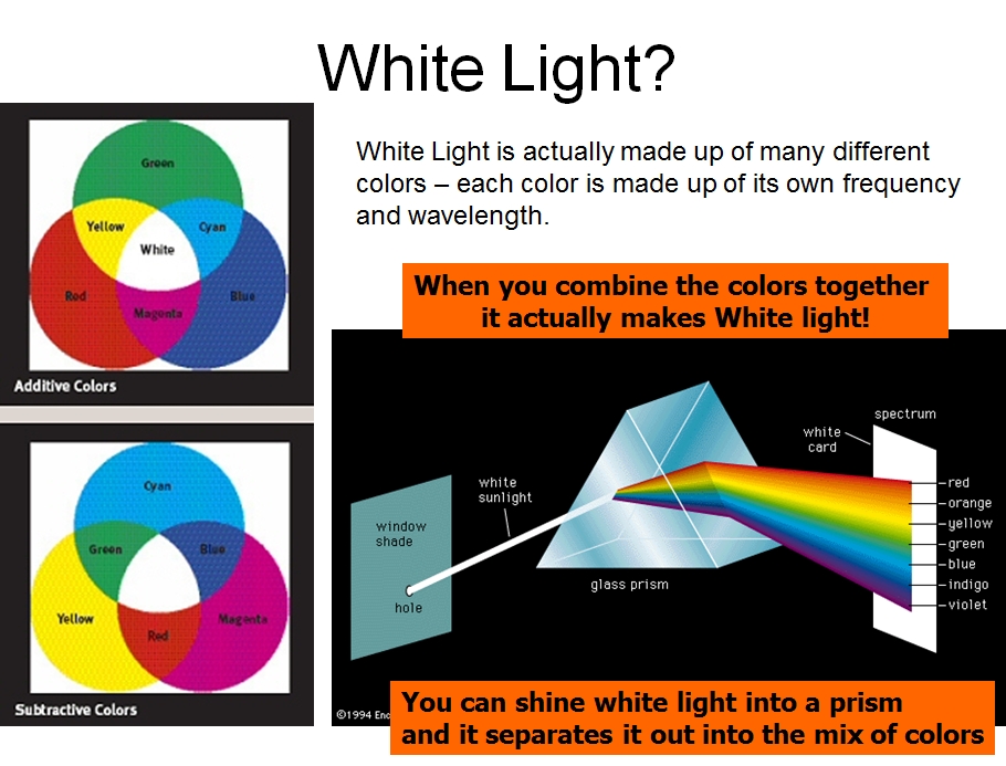 Light and Its Properties
